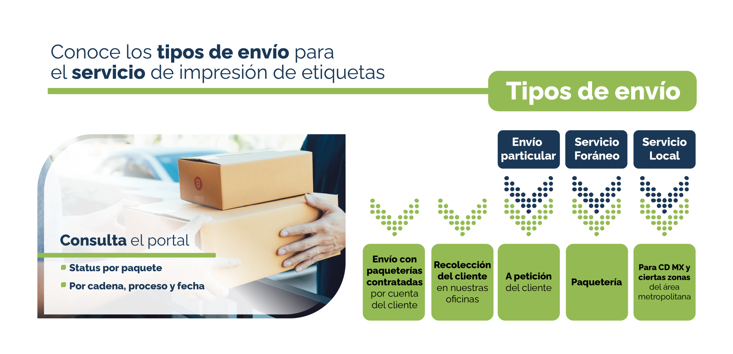 Imagen de etiquetas